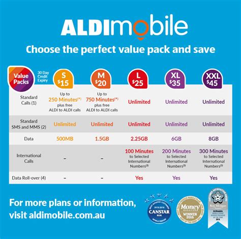 aldi mobile international roaming plans.